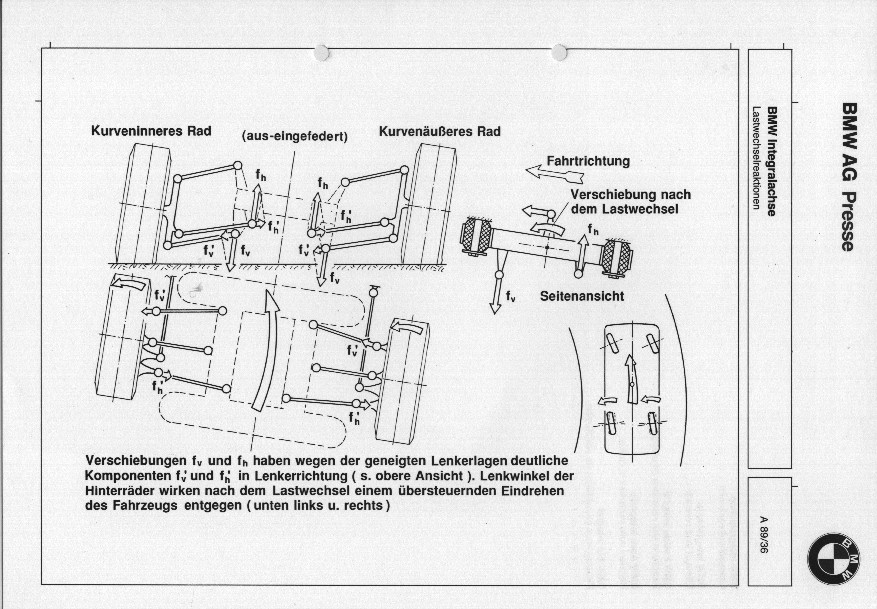 FigureA89-36